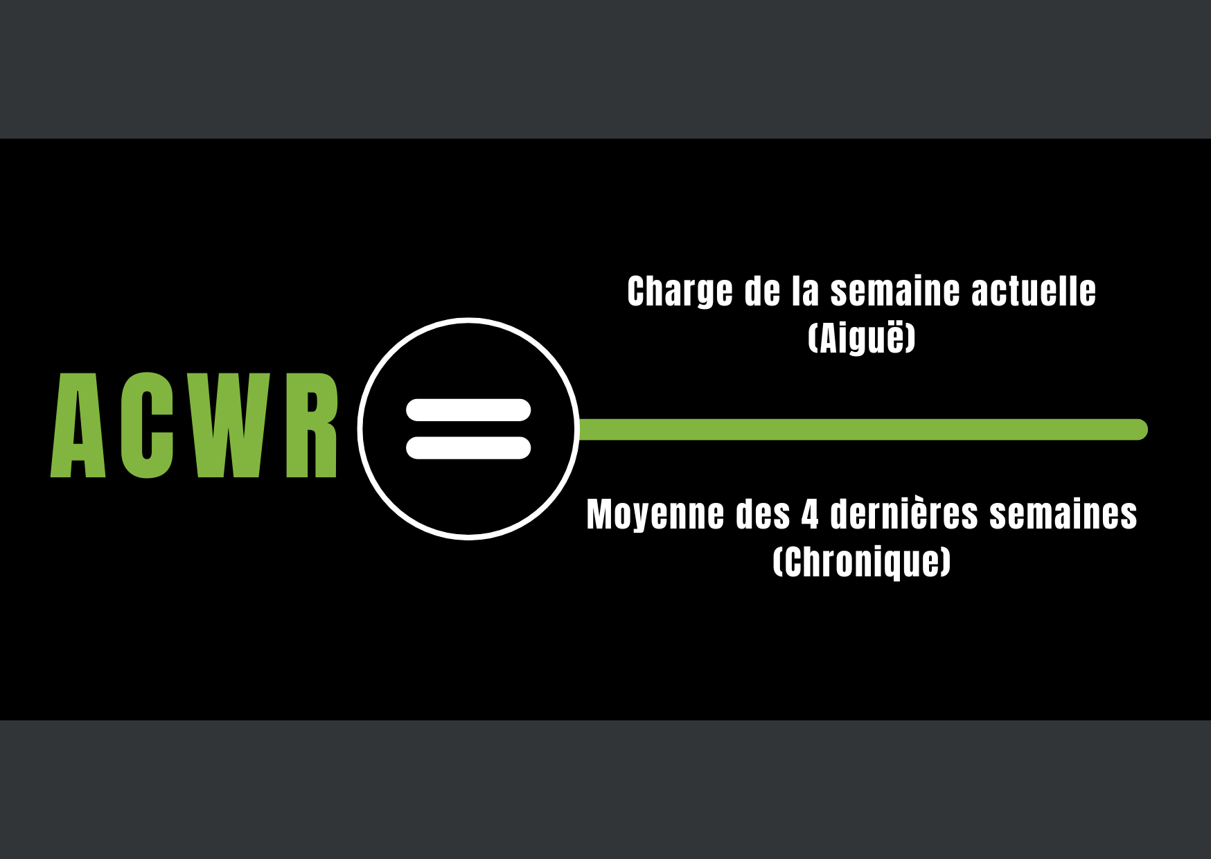 régularité Graphique ratio ACWR CrossFit prévention blessures